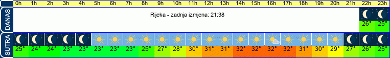 vrijeme