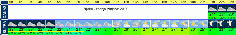 vrijeme