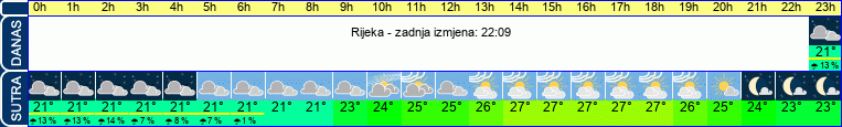 vrijeme