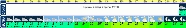 vrijeme