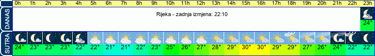 vrijeme