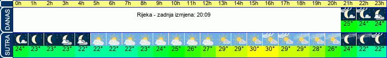 vrijeme