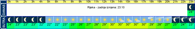 vrijeme