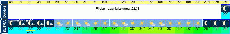 vrijeme