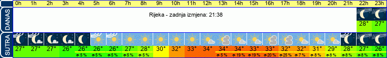 vrijeme