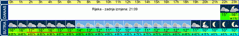 vrijeme