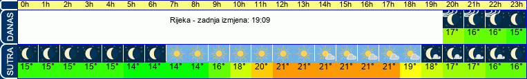 vrijeme