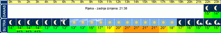 vrijeme