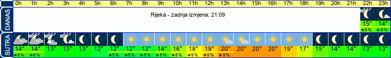 vrijeme