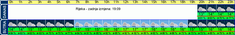 vrijeme
