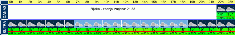 vrijeme
