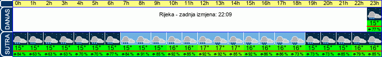 vrijeme