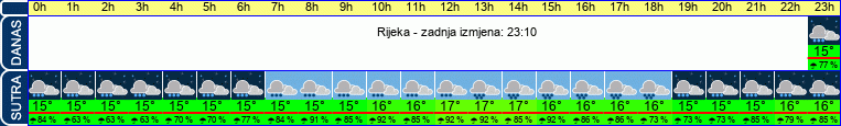 vrijeme