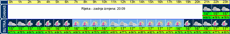 vrijeme