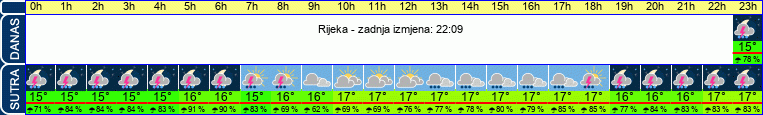 vrijeme