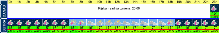 vrijeme