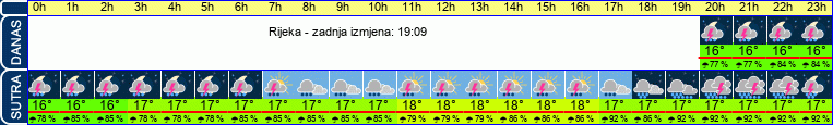 vrijeme