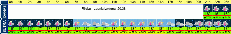vrijeme