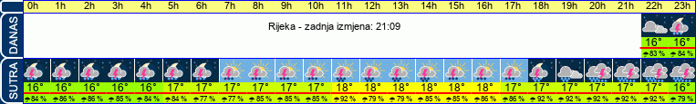 vrijeme