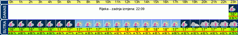 vrijeme