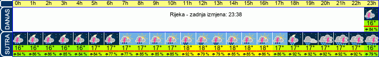 vrijeme