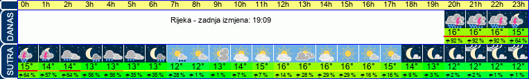 vrijeme