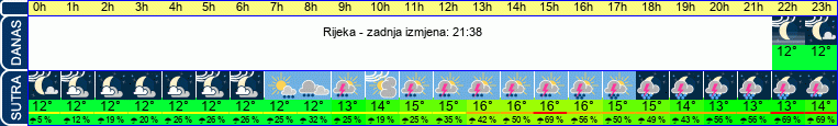 vrijeme