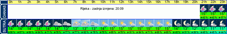 vrijeme