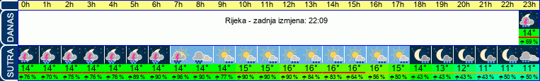vrijeme