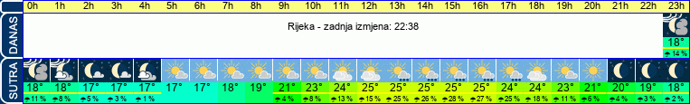 vrijeme