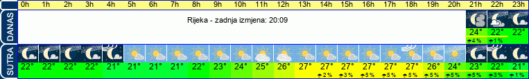 vrijeme