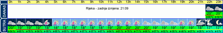 vrijeme