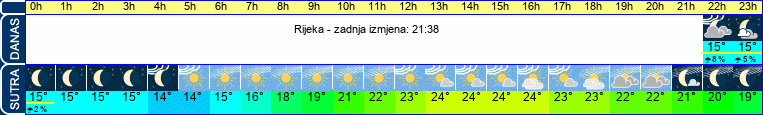 vrijeme