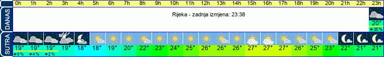 vrijeme