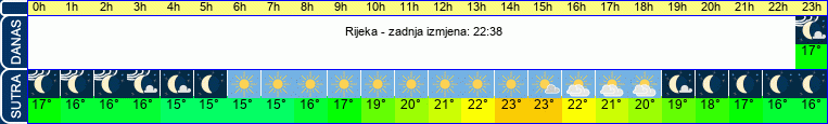 vrijeme