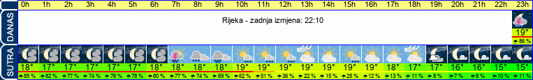 vrijeme