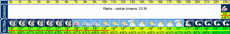 vrijeme
