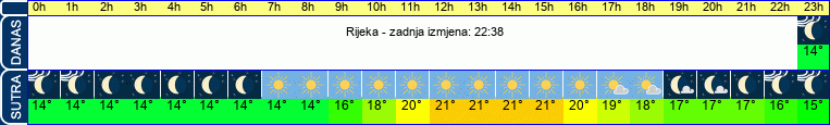 vrijeme
