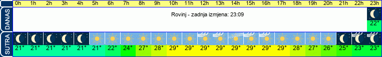 vrijeme