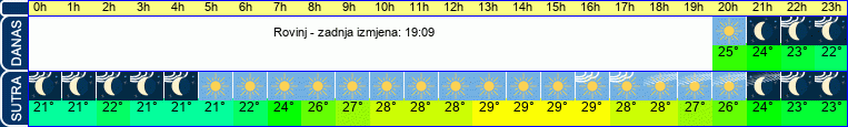 vrijeme