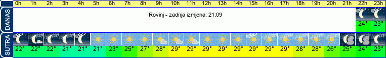 vrijeme