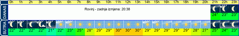 vrijeme