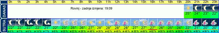 vrijeme