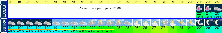vrijeme