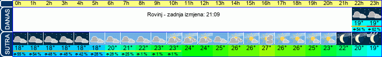 vrijeme