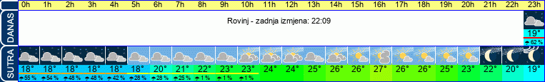 vrijeme