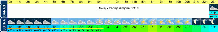 vrijeme