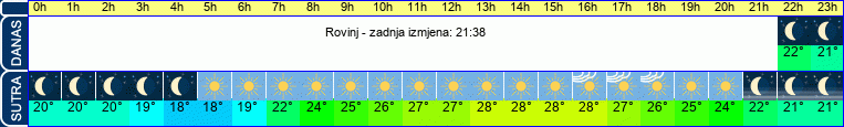 vrijeme