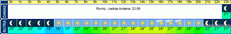 vrijeme
