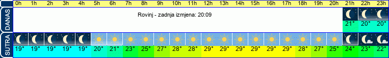 vrijeme